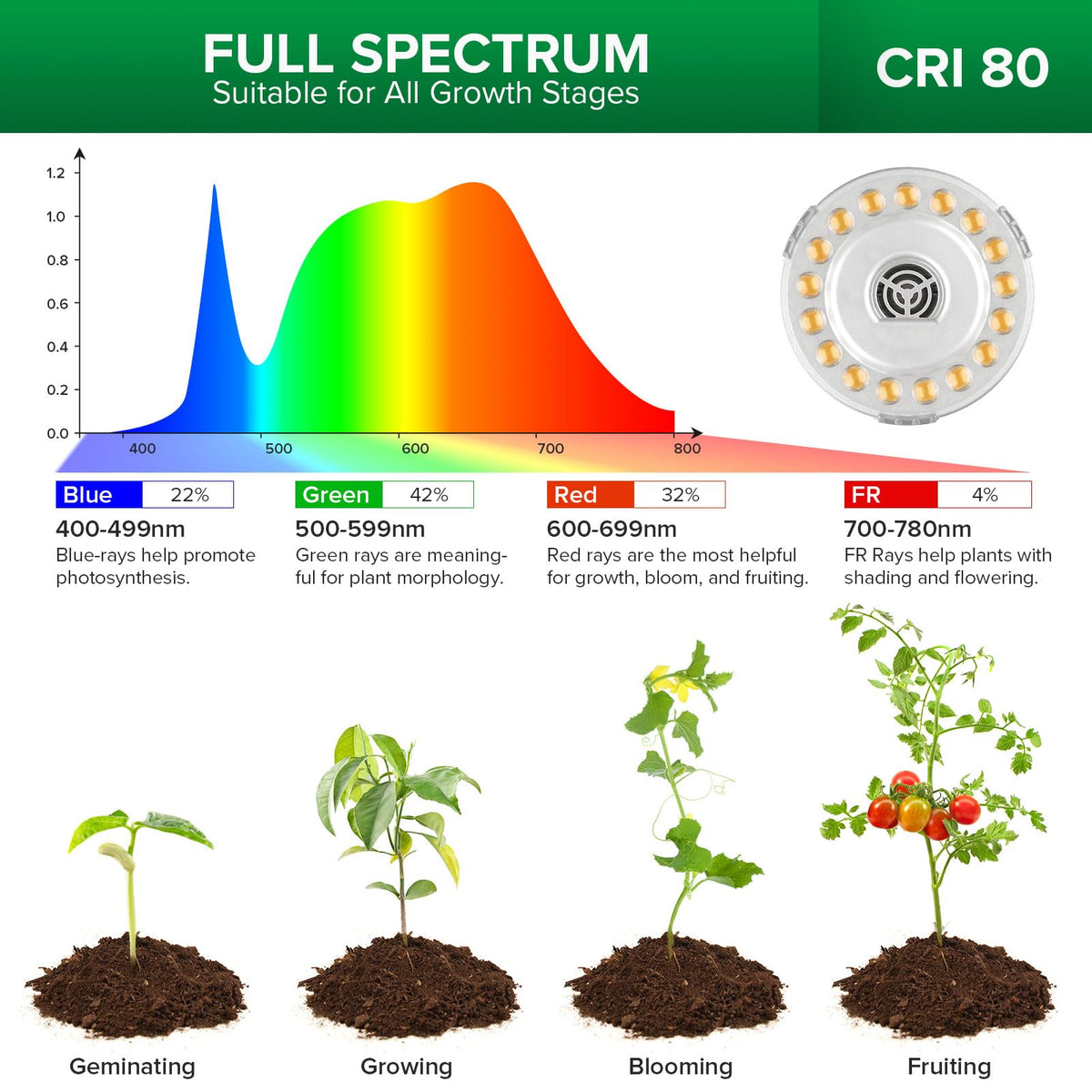 SANSI tripod stand provides adjustable height lighting for many plants.