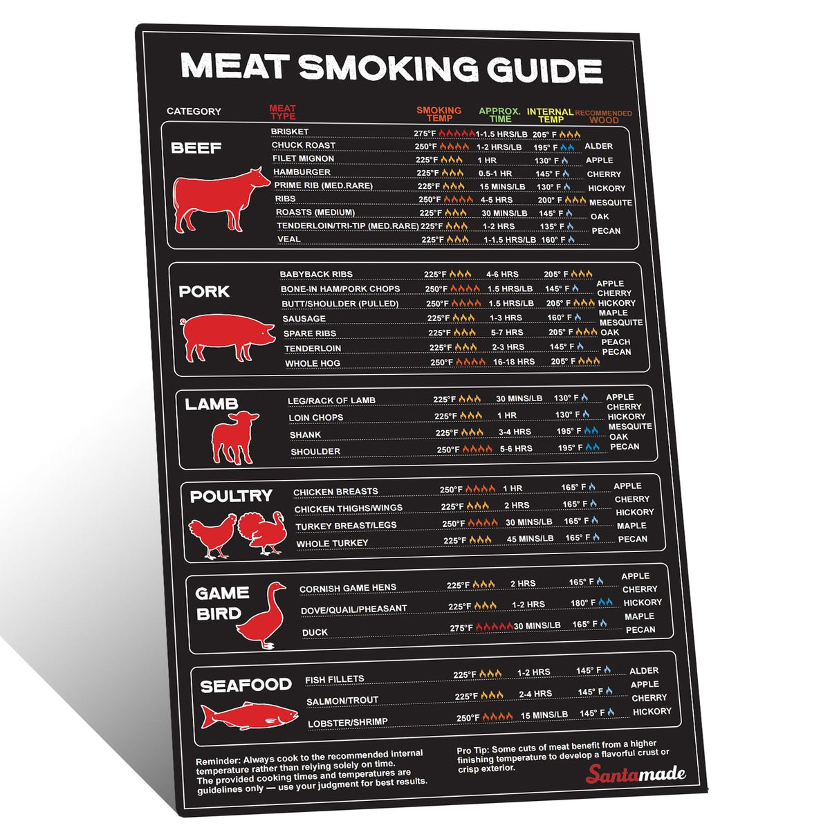 SANTAMADE meat temperature smoker guide magnetically attaches for hands-free access on grills.