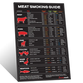 SANTAMADE meat temperature smoker guide magnetically attaches for hands-free access on grills.