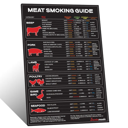 SANTAMADE meat temperature smoker guide magnetically attaches for hands-free access on grills.