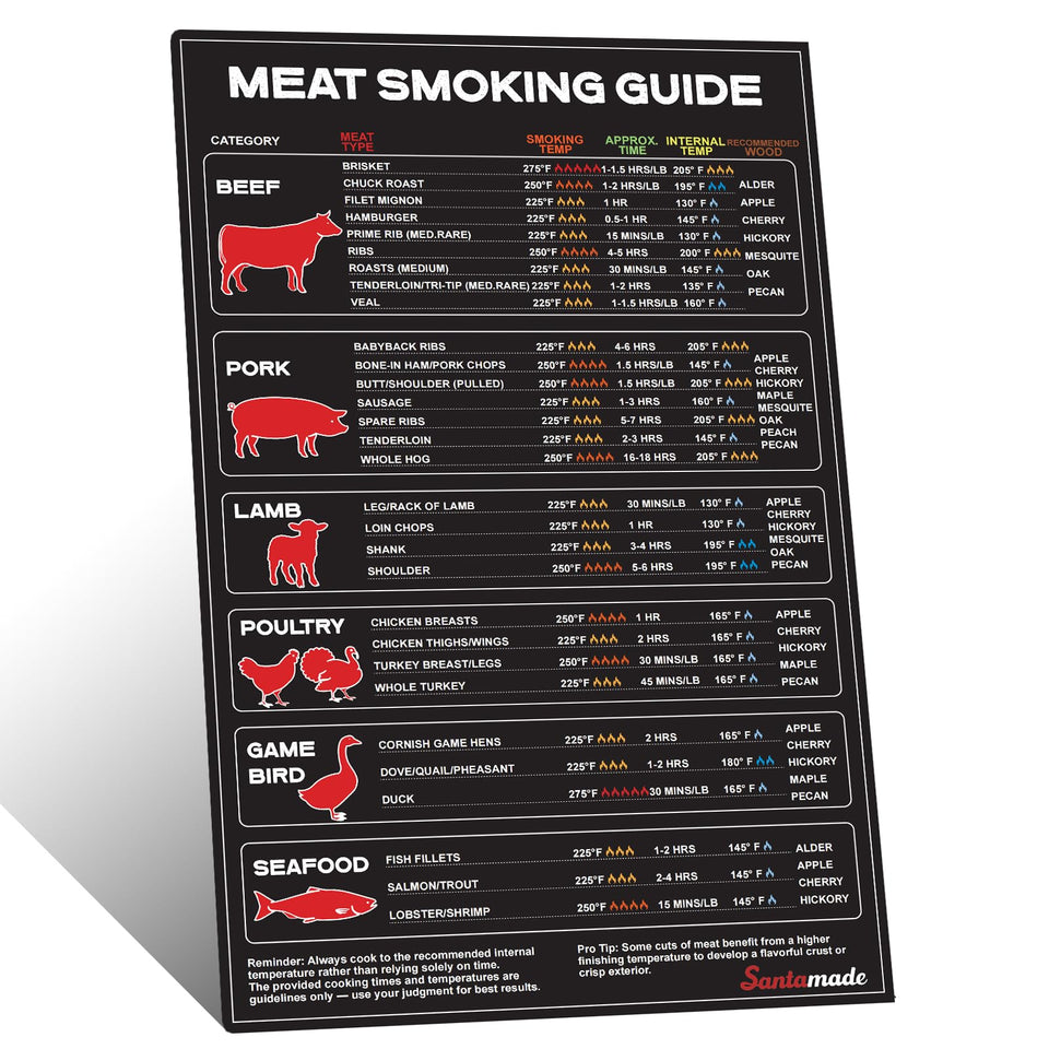SANTAMADE meat temperature smoker guide magnetically attaches for hands-free access on grills.