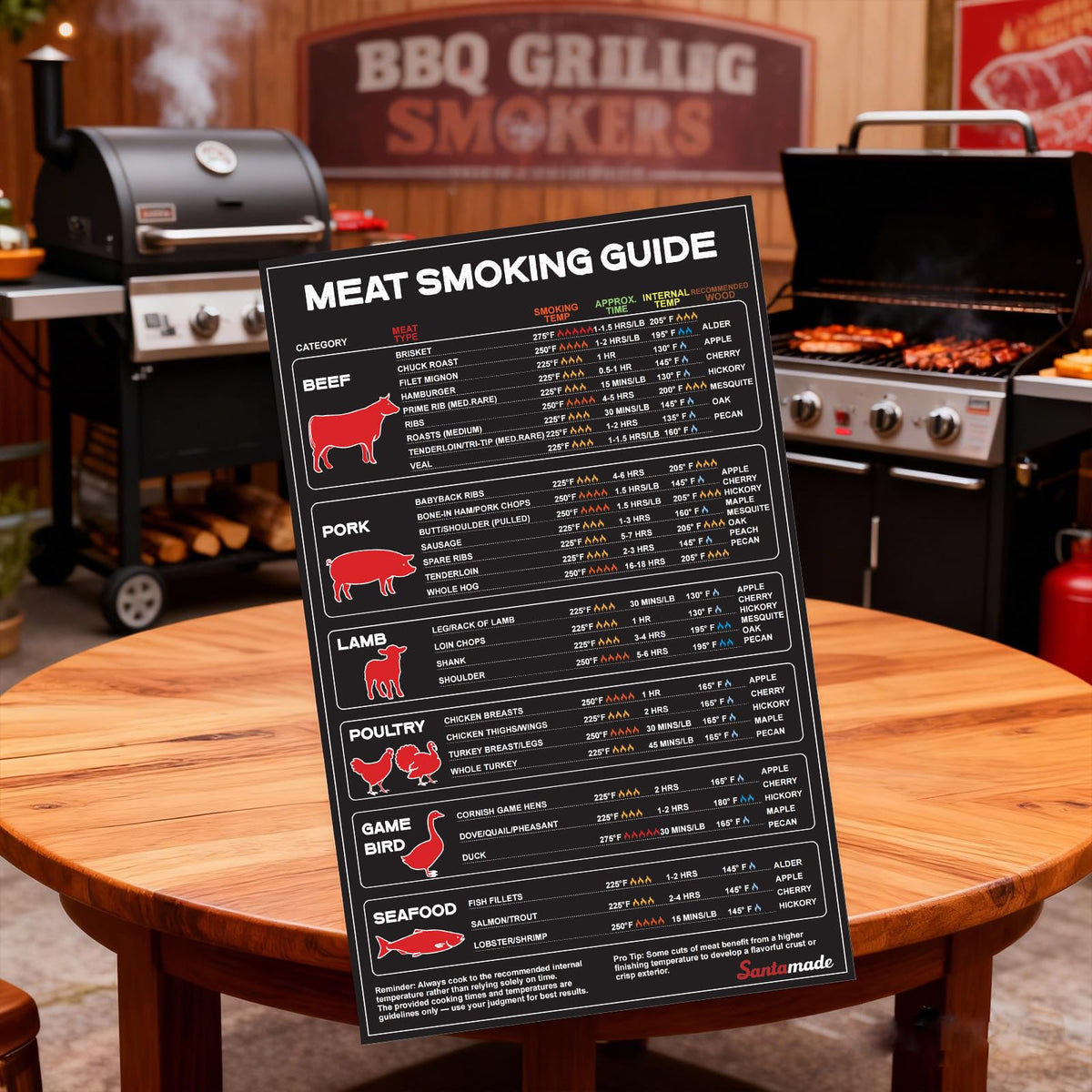 SANTAMADE safety-focused chart helps ensure meats cook to juicy perfection.