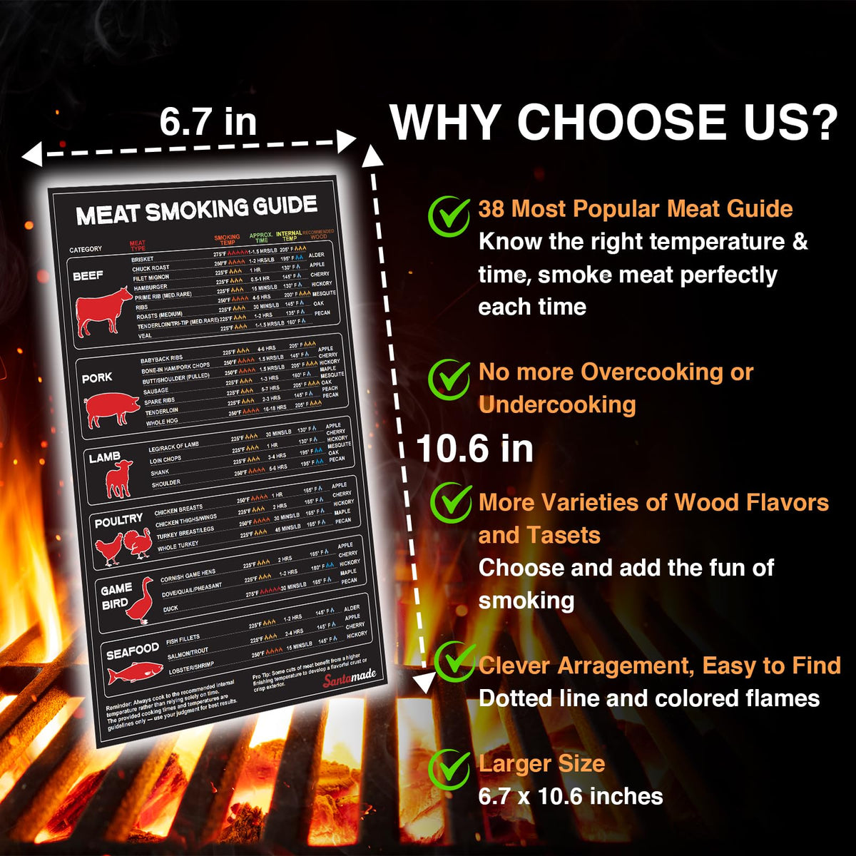 SANTAMADE wood pairings guide suggests flavors to enhance proteins.