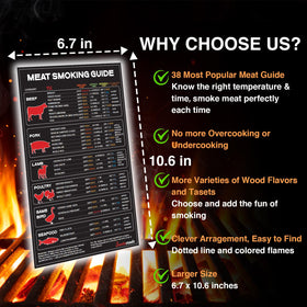 SANTAMADE wood pairings guide suggests flavors to enhance proteins.