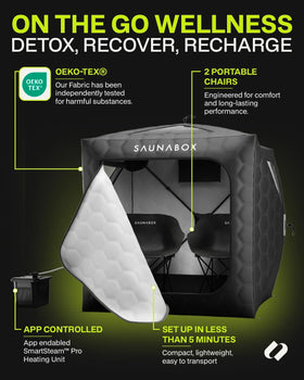 SAUNABOX XL quick 3-step assembly showing tool-free setup