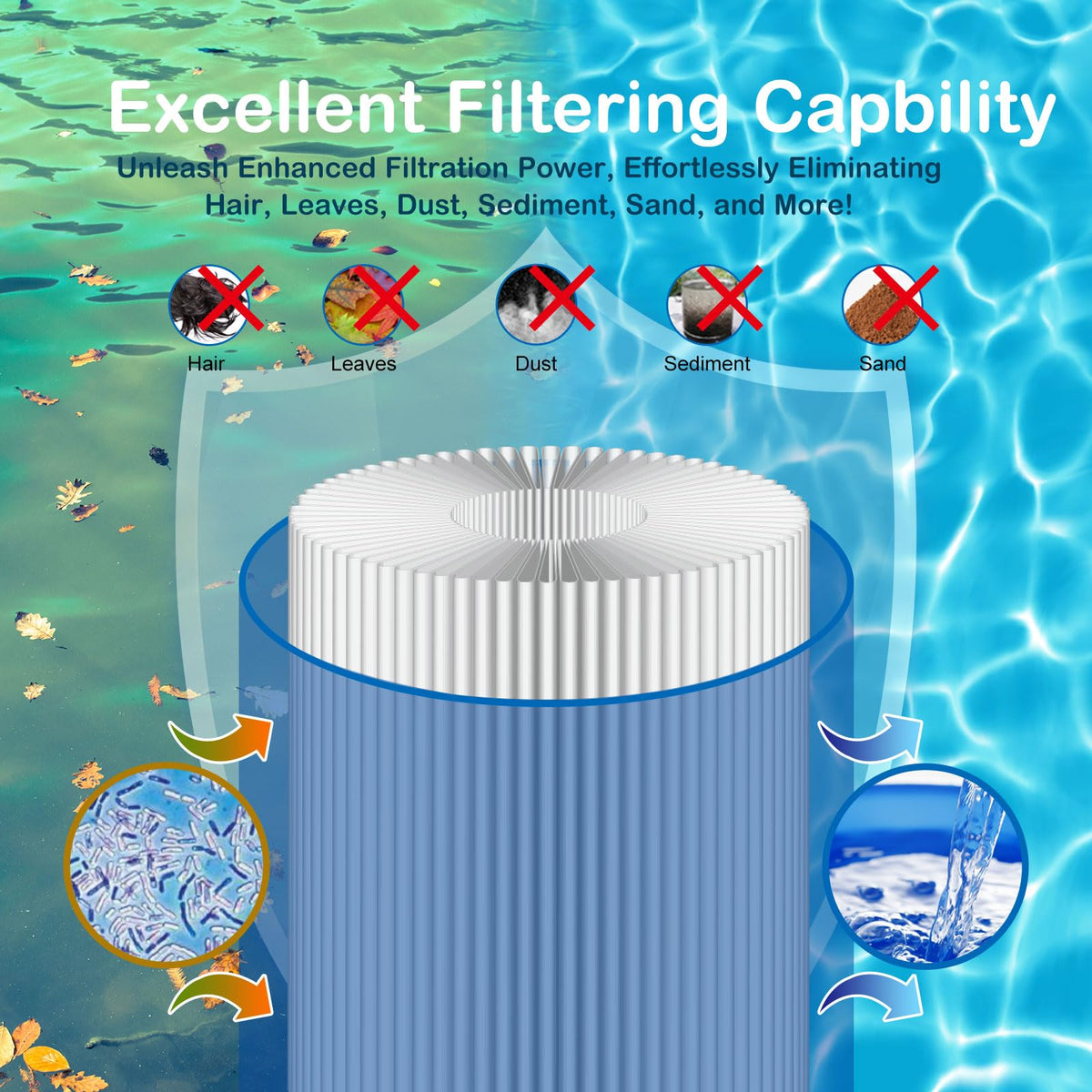 Savener C-7472 is easy to rinse and maintain for clear water.