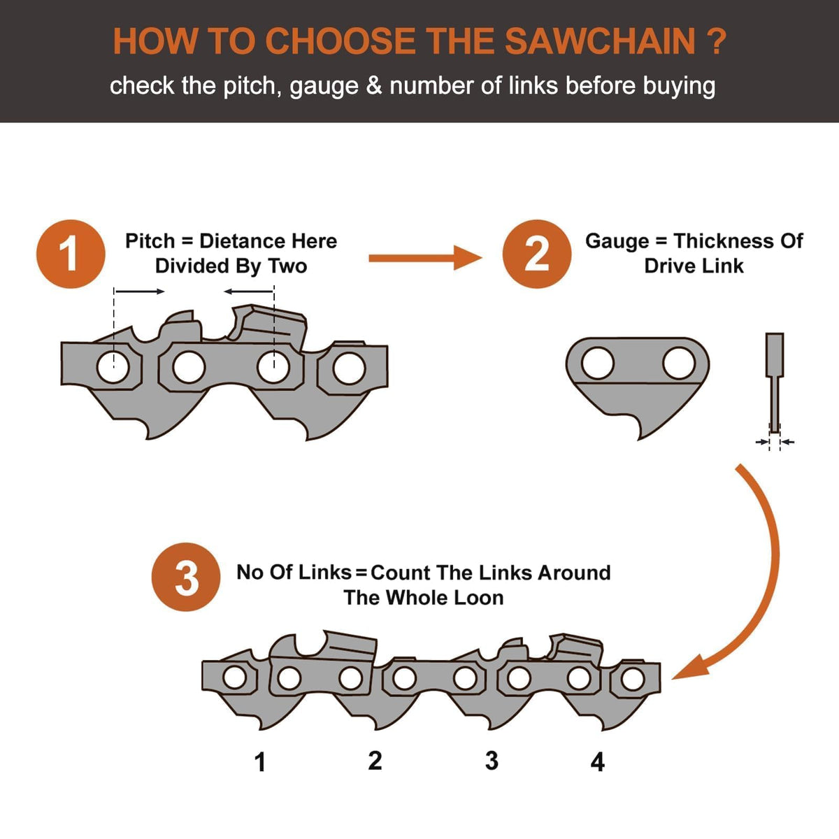 Savior compatible with Greenworks and Troy-Bilt expands project options.