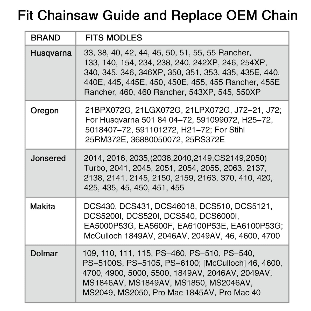 SawWorks chrome wear-resistant outer layer extends chain life and stability.