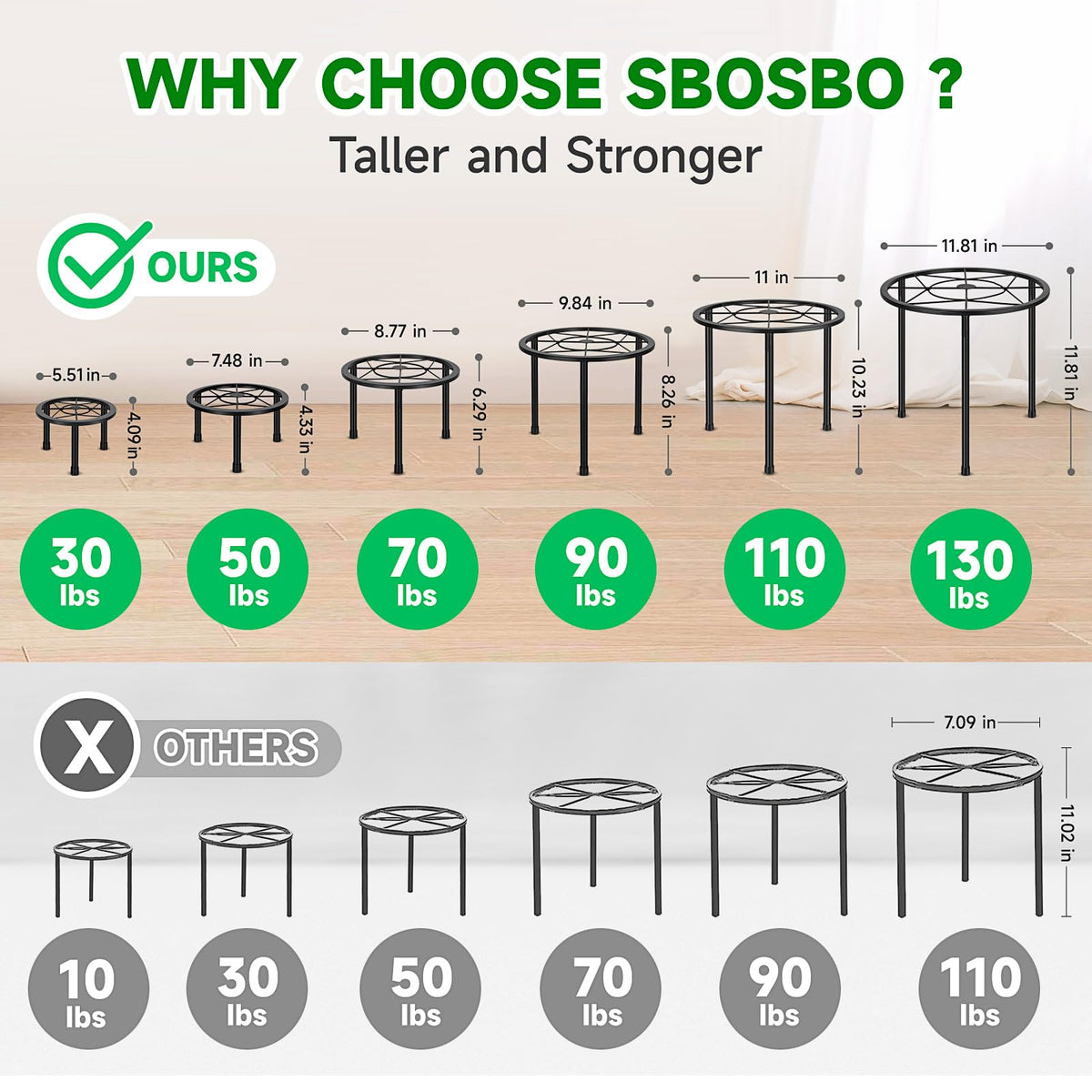 Sbosbo heavy-duty plant stand with a stable base for heavy pots.