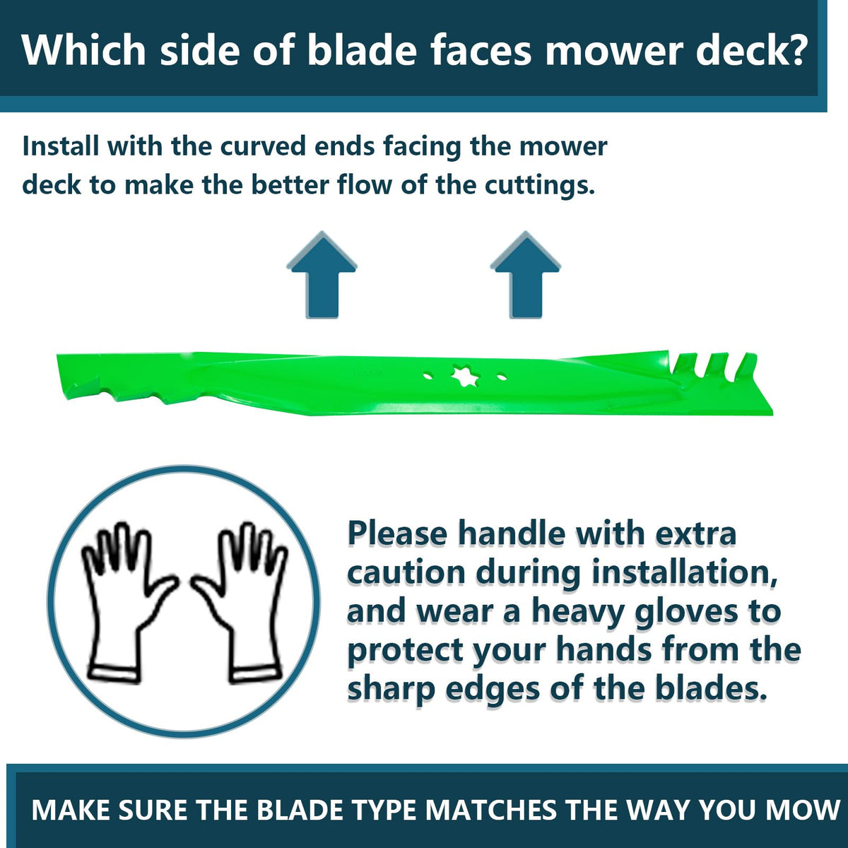 SCBHWJ blade width 2-3/8 inch for stable cutting.