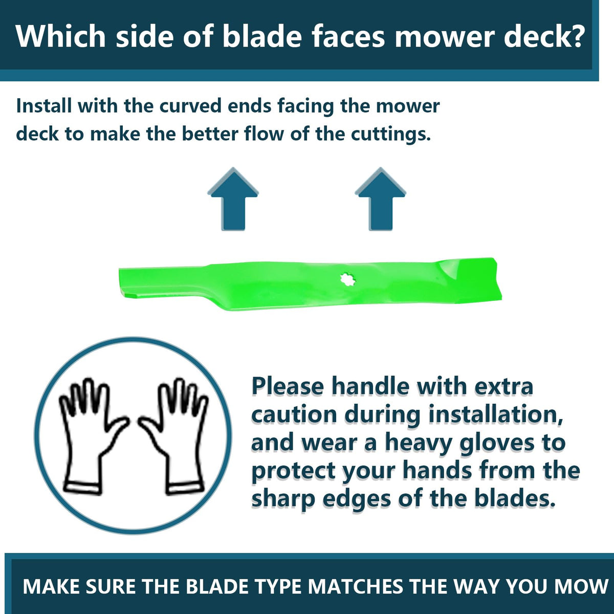 SCBHWJ branded blade box for identification and storage