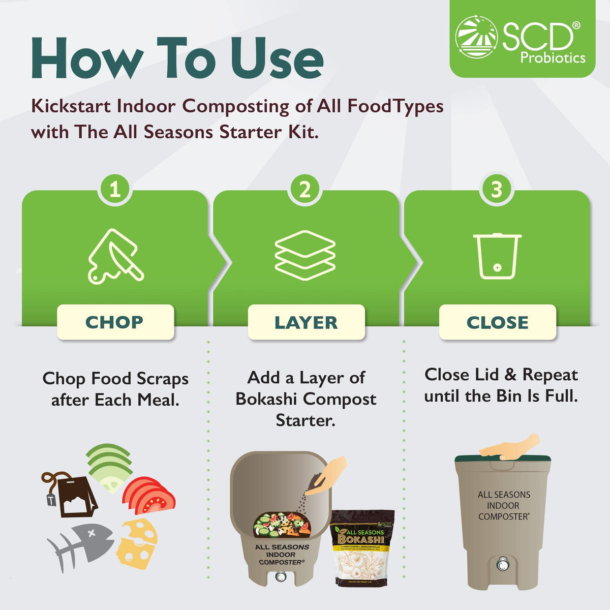 1-gallon bokashi starter bag beside the tan countertop bin