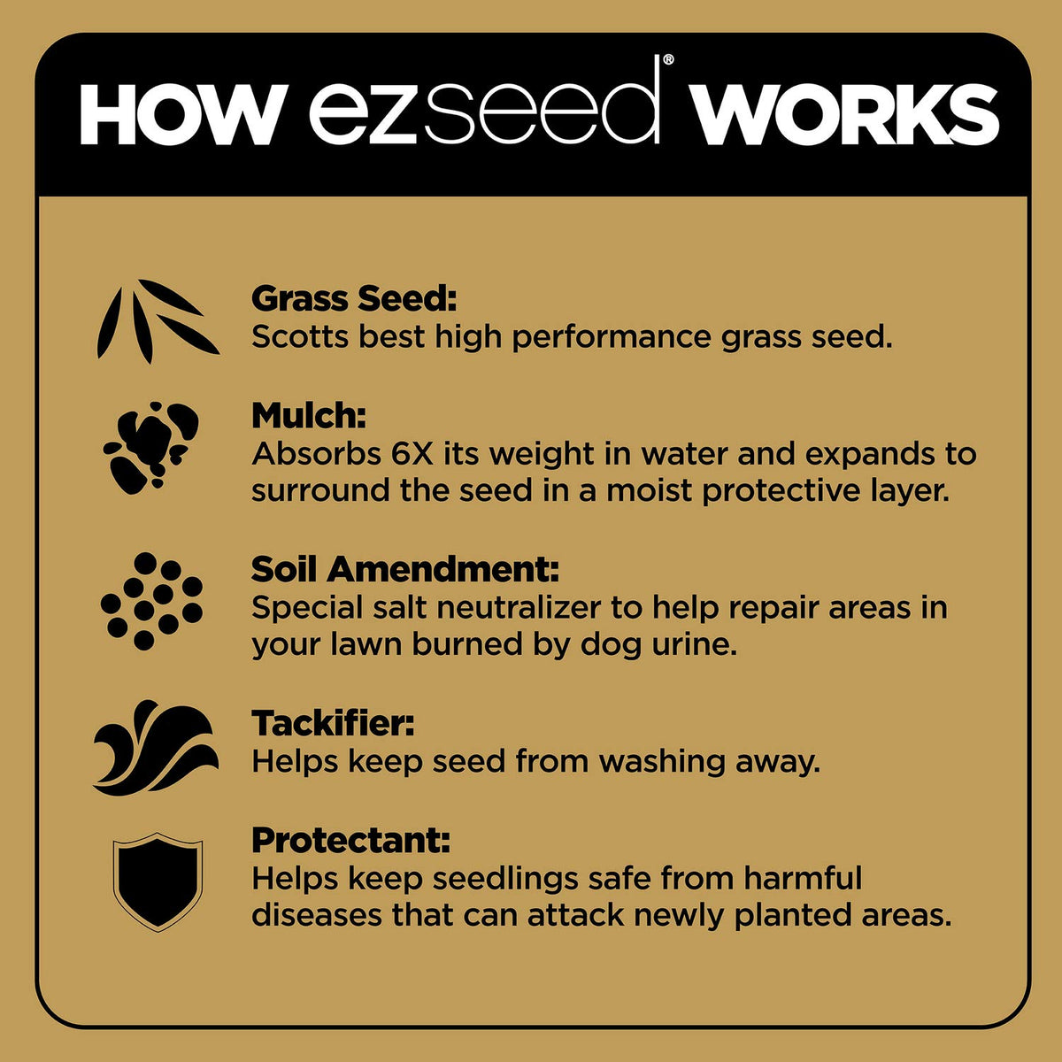 Scotts EZ Seed Dog Spot Repair soil amendment aids urine-affected soil recovery.