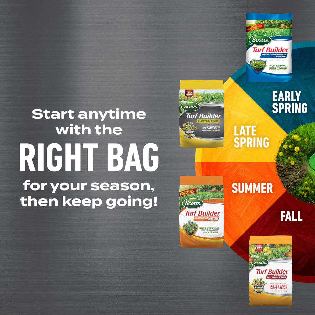 Scotts Turf Builder SummerGuard with Insect Control protects during hot, sunny months