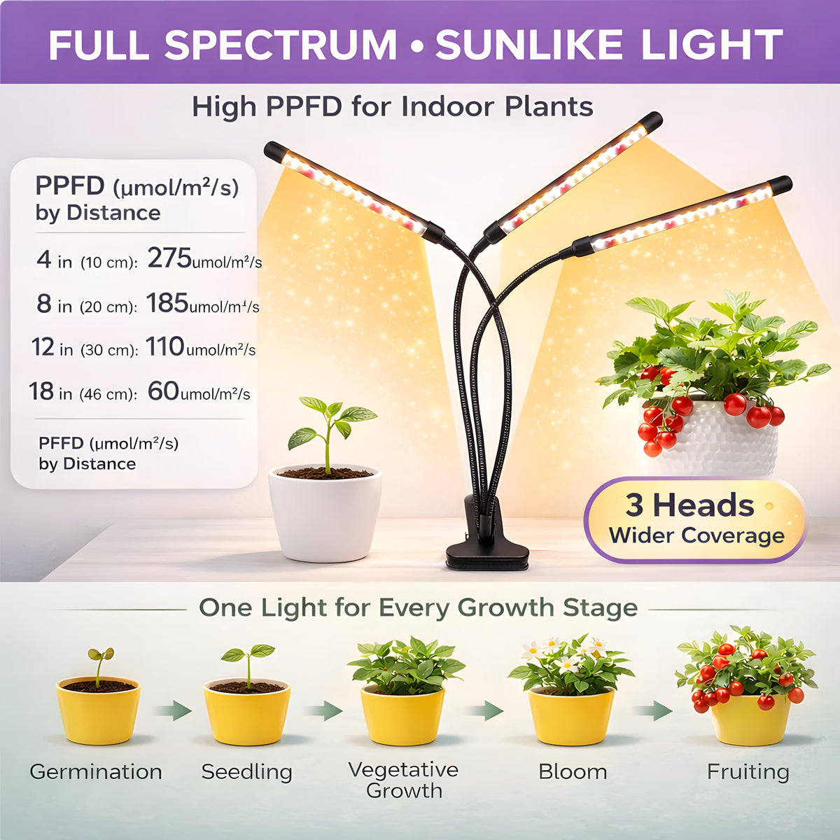 SDOVUERC 10-level dimming to tailor brightness for plant needs