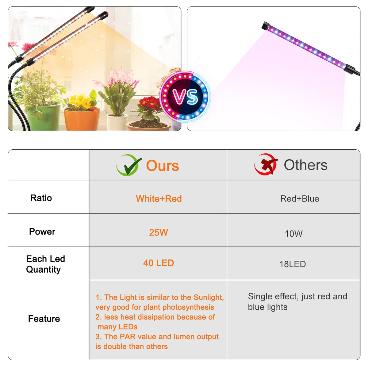 SDOVUERC dimmable brightness for different growth stages and plants.