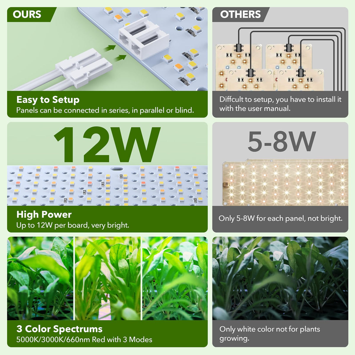 SDOVUERC indoor garden setup fits small tents or shelves.
