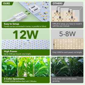 SDOVUERC indoor garden setup fits small tents or shelves.