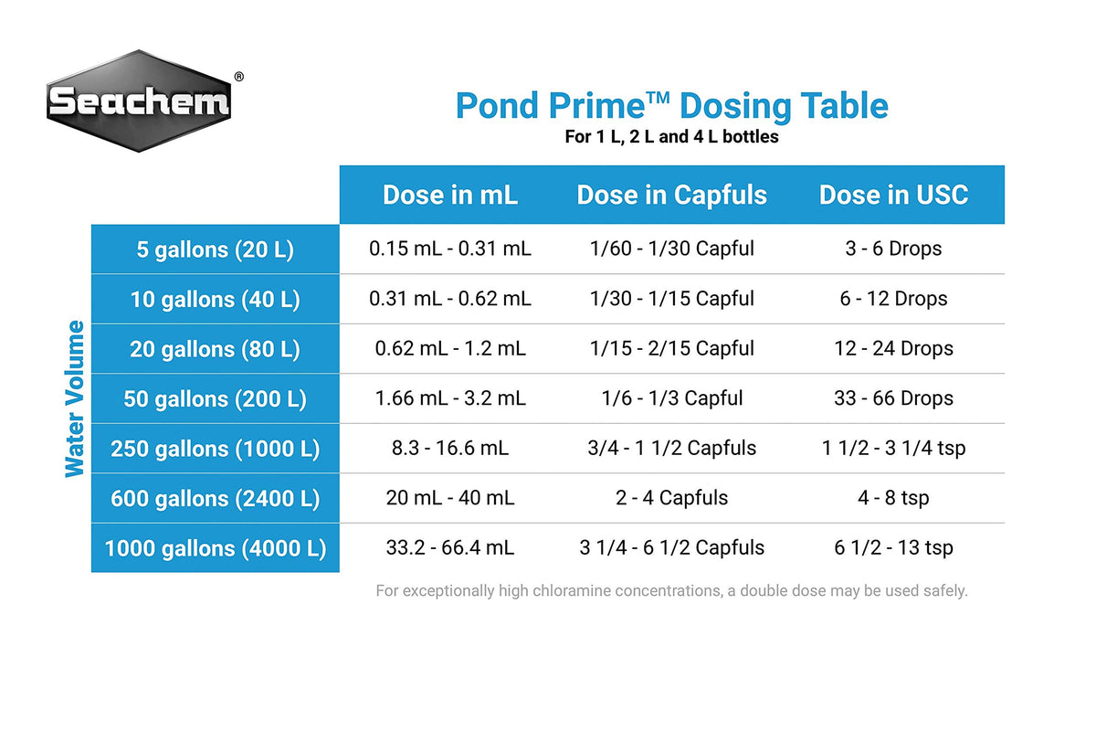 Seachem Pond Prime demonstrates slime coat support for pond fish
