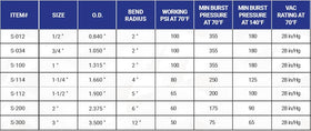 Sealproof off-white PVC pipe with crush-resistant body for long-lasting installations.