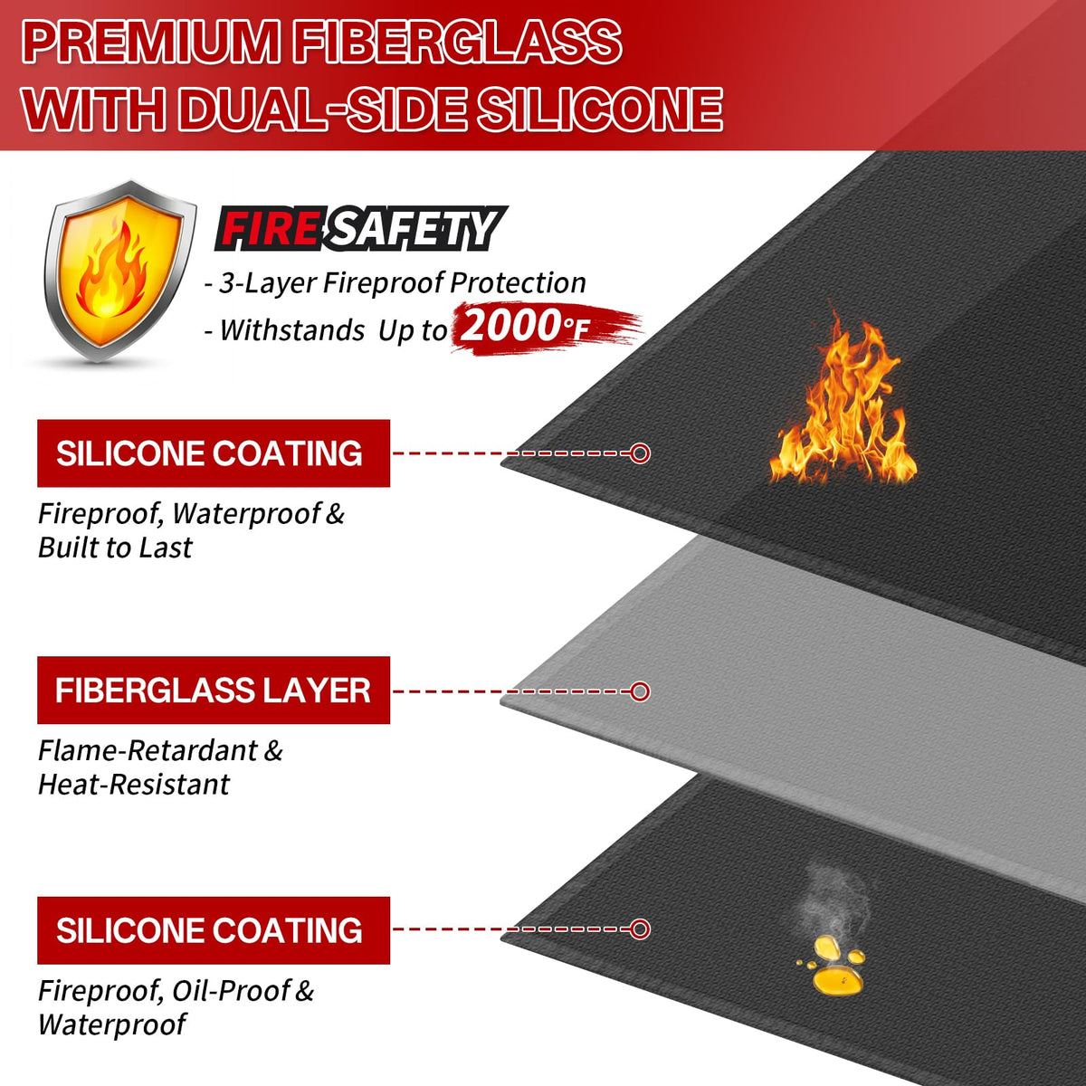 SecuCaptain silicone-edge folding prevents curling for a flat, durable mat