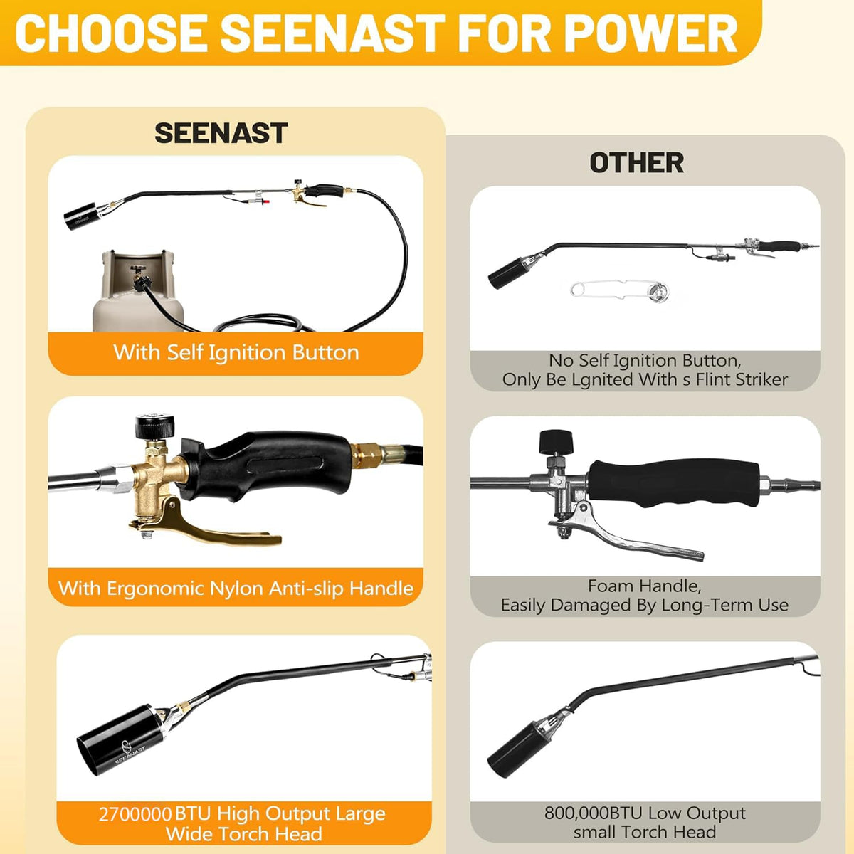 SeeNast eco-friendly weed burner offers chemical-free weed control