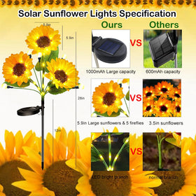 Seilvda IP65 waterproof solar lights withstand rain and wind year-round.
