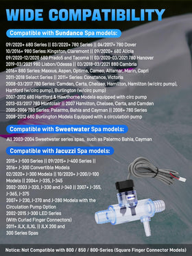 Sejaede flow switch tee close-up enables quick inspection of flow.