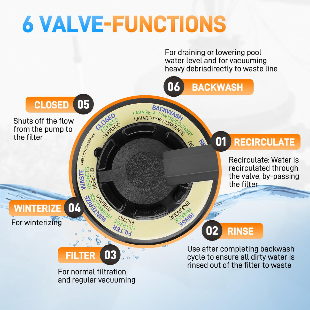 Sejaede Pentair Sand Dollar-compatible valve image for easy replacement