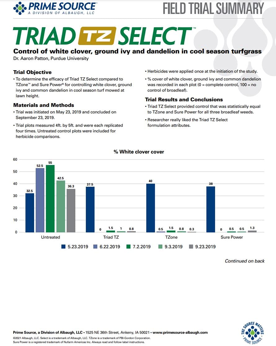 Triad TZ targets tough weeds like dandelion and clover in lawns.