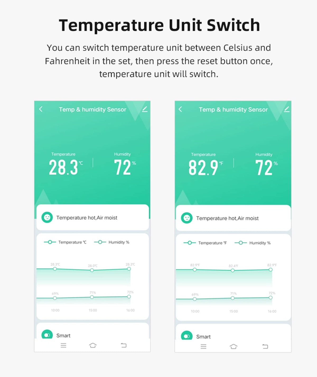 Senckit works with Alexa and Google Assistant for hands-free temperature checks.
