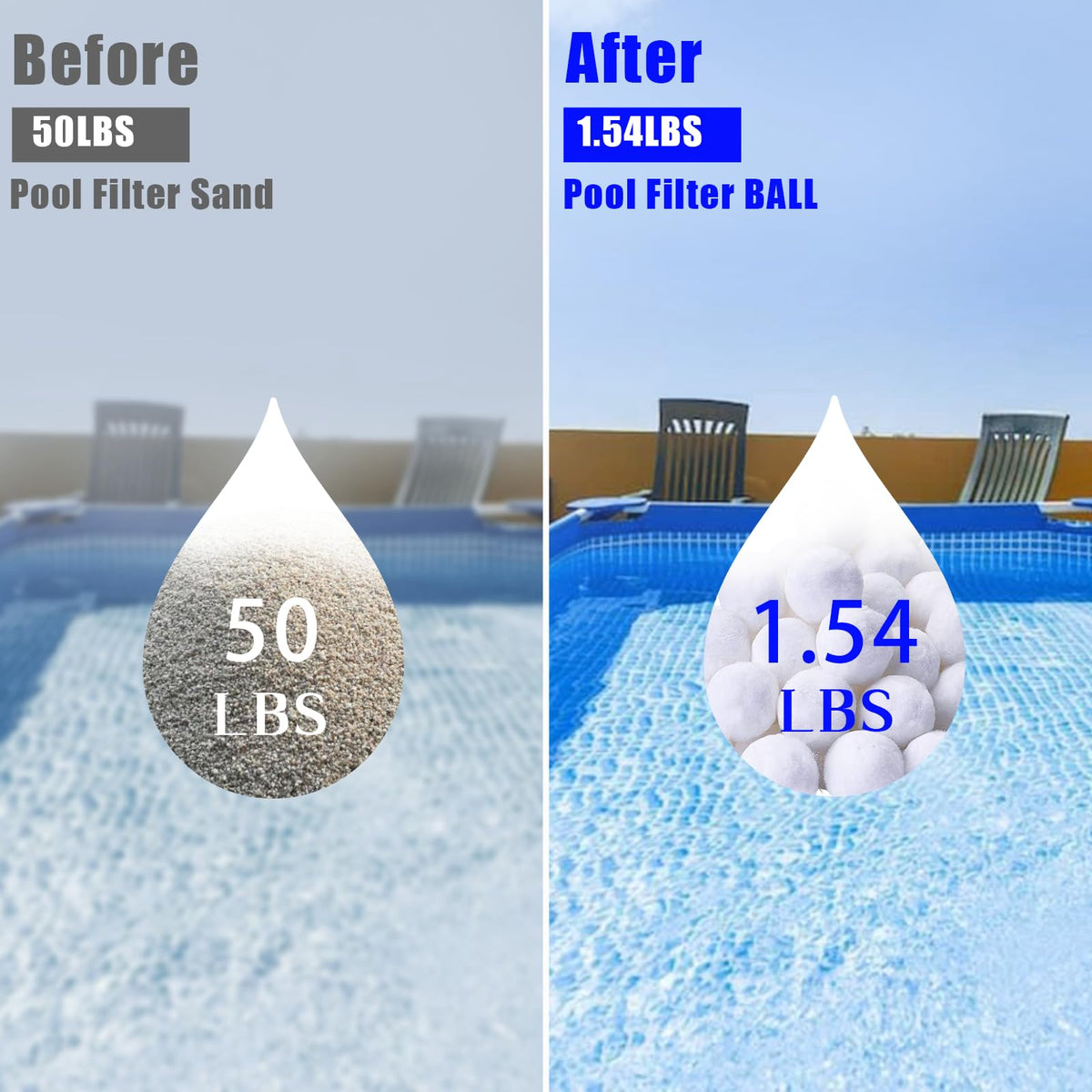 SETHVILL 5-3 micron filtration for clearer pool water