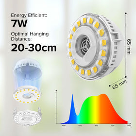 SGLEDs 7W grow light easy-mount adhesive simplifies setup on shelves