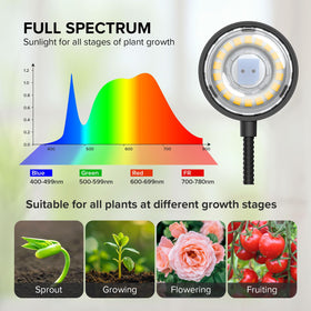 360-degree gooseneck adjustment on SGLEDs clip-on grow light