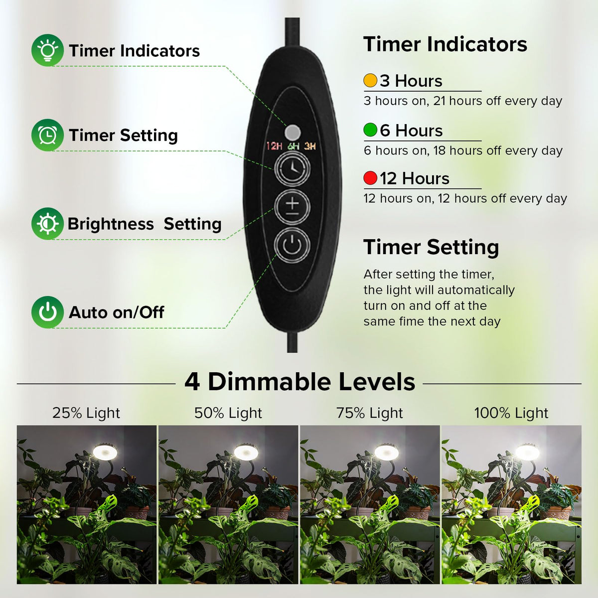 Remote dimming control for SGLEDs clip-on grow light