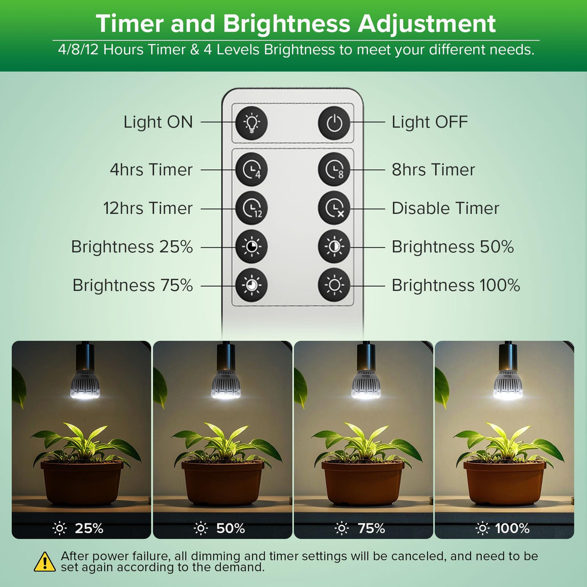 SGLEDs full-spectrum plant light covering 400-780nm for indoor growth