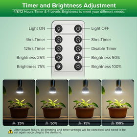 SGLEDs full-spectrum plant light covering 400-780nm for indoor growth
