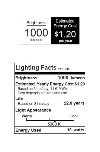 SGLEDs puck grow light remembers last brightness setting after power off.