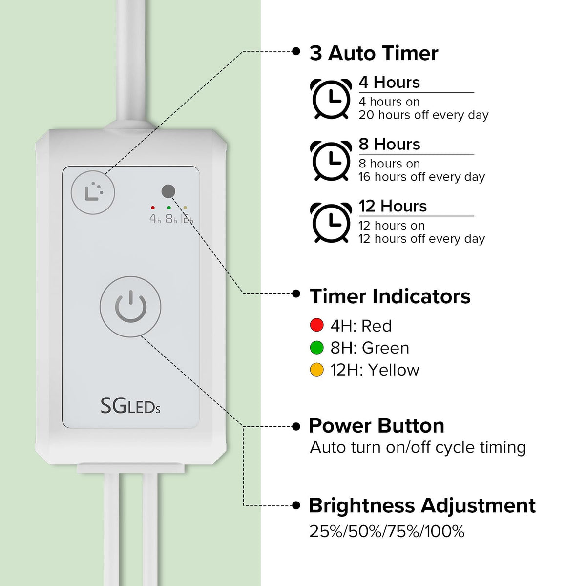 SGLEDs puck grow light shelf-mount friendly compact form factor.