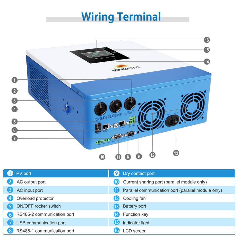 SGPWOSAY-110V-ac-output in use for home appliances.