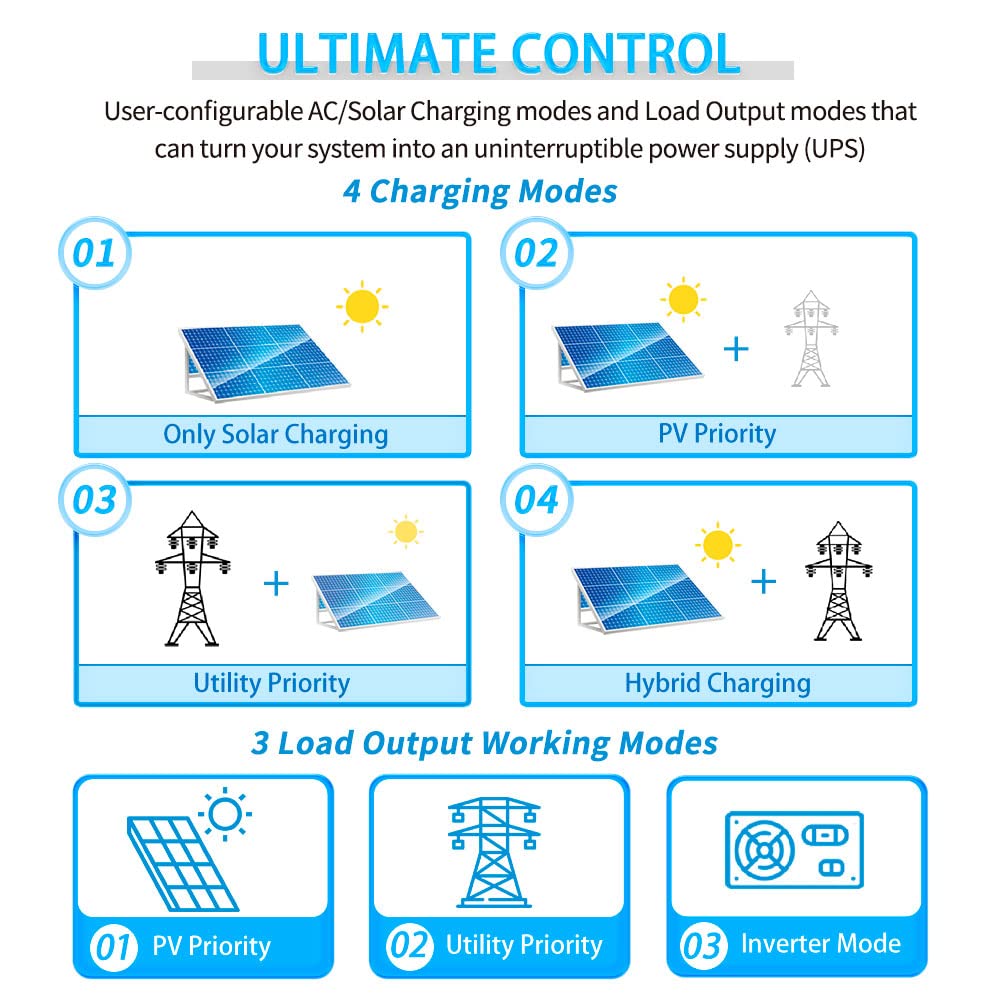 SGPWOSAY battery-type-compatibility illustration highlights versatile energy support.