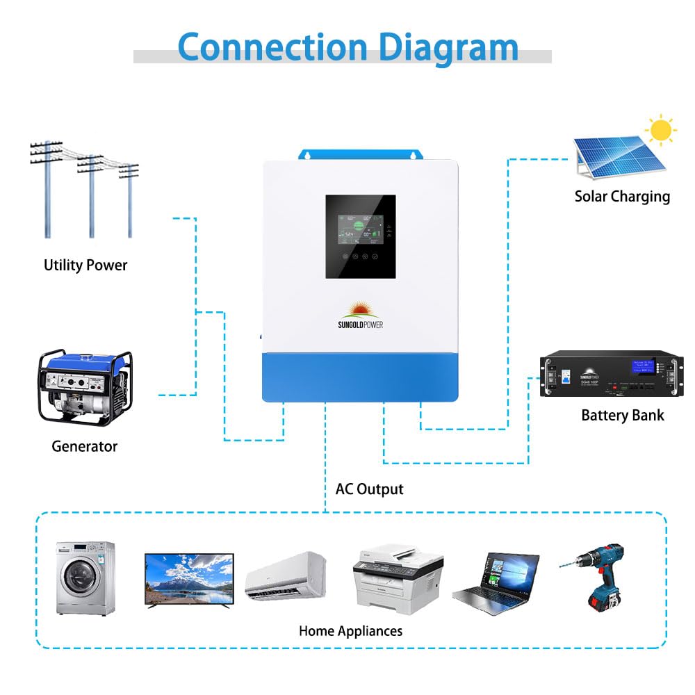 SGPWOSAY-compact-control-panel enables easy local tuning.
