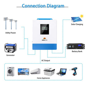 SGPWOSAY-compact-control-panel enables easy local tuning.