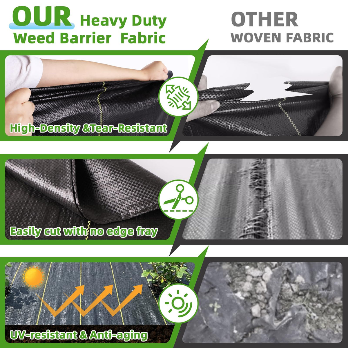 Shade&Beyond UV-stabilized ground cover resists sun damage during long outdoor use