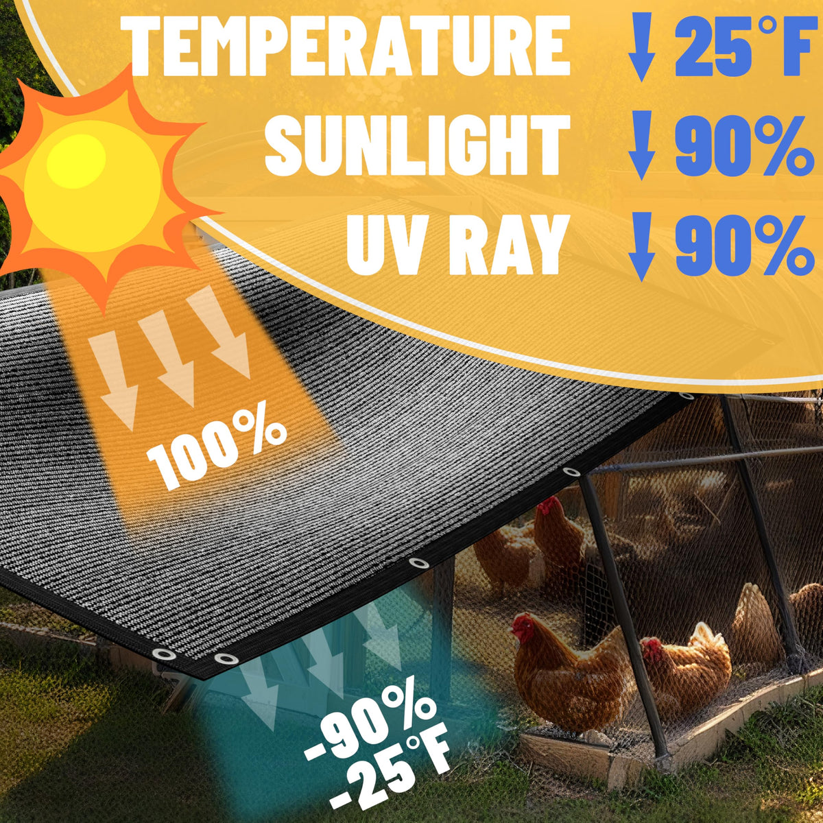 ShadeMart dog shade kennel cover keeps pets cooler outdoors.