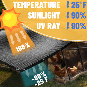ShadeMart dog shade kennel cover keeps pets cooler outdoors.