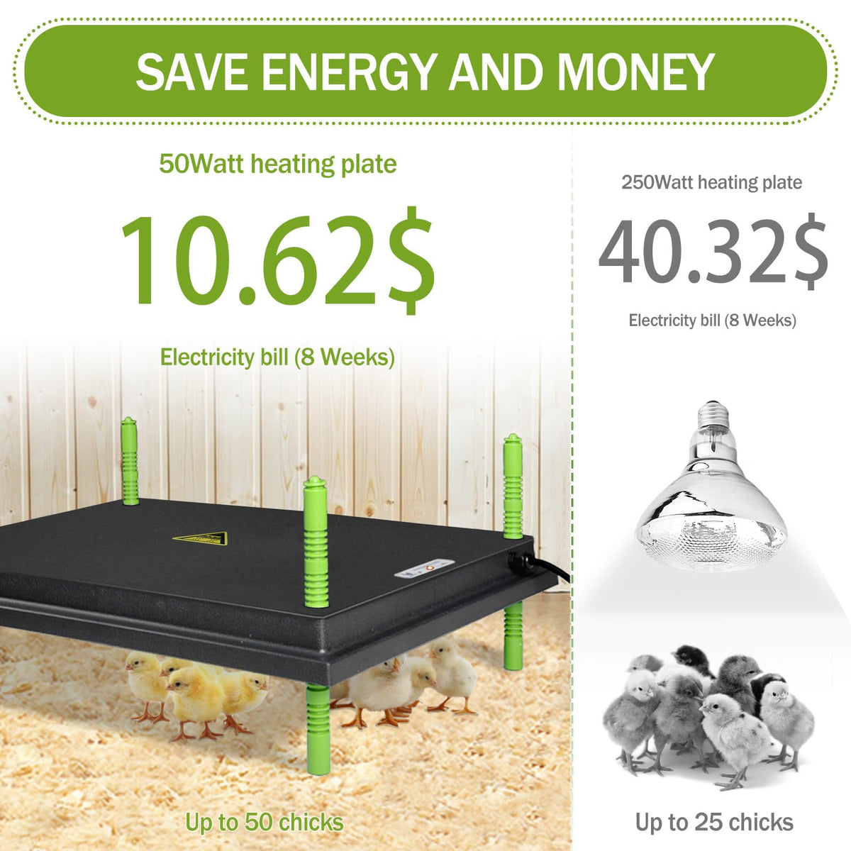 Shaledig heat plate emits minimal light for undisturbed chick rest