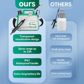 SHIJING sprayer with five spray modes for different application needs