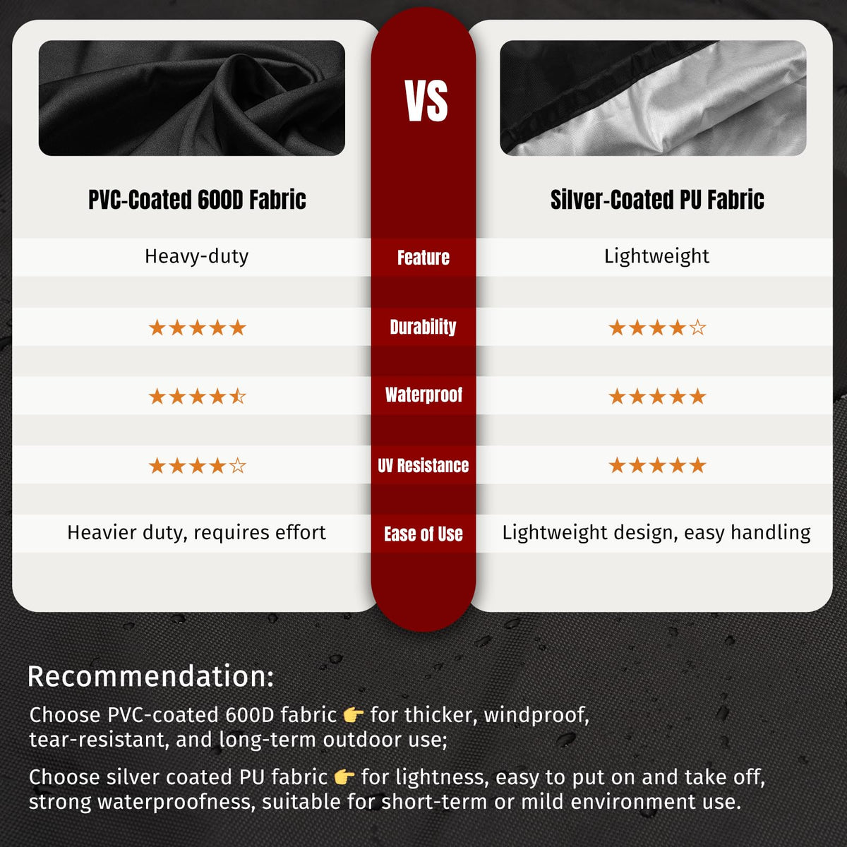 SHINESTAR winter storage ready, protects grill when not in use