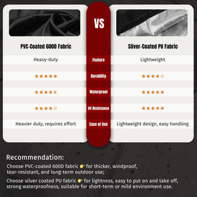 SHINESTAR winter storage ready, protects grill when not in use